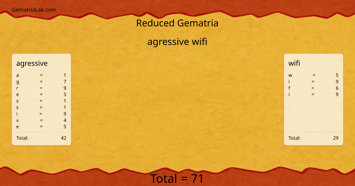 agressive wifi in reduced Gematria